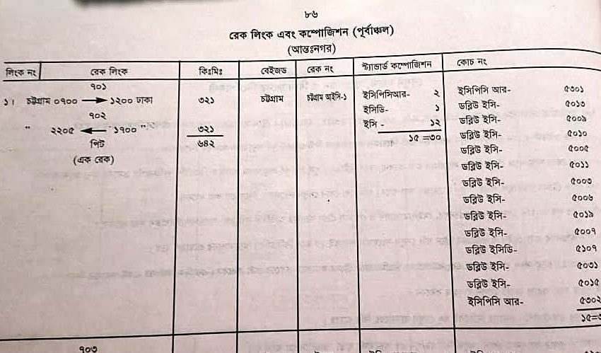 সুবর্ণ এক্সপ্রেস – একটি অভিজাত সেবা