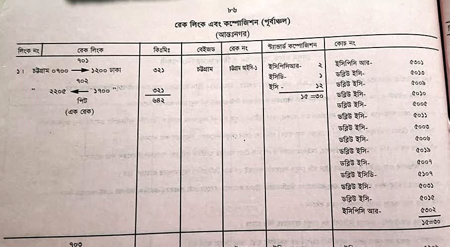 সুবর্ণ এক্সপ্রেস – একটি অভিজাত সেবা